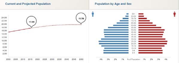 Aumento de la población mundial Aumento de la población en Chile www.census.gov/ipc/www 6.720.980.918 (03/09/2008) 7.185.453.000 (14/08/2014) 7.266.655.000 (02/09/2015) 7.337.900.
