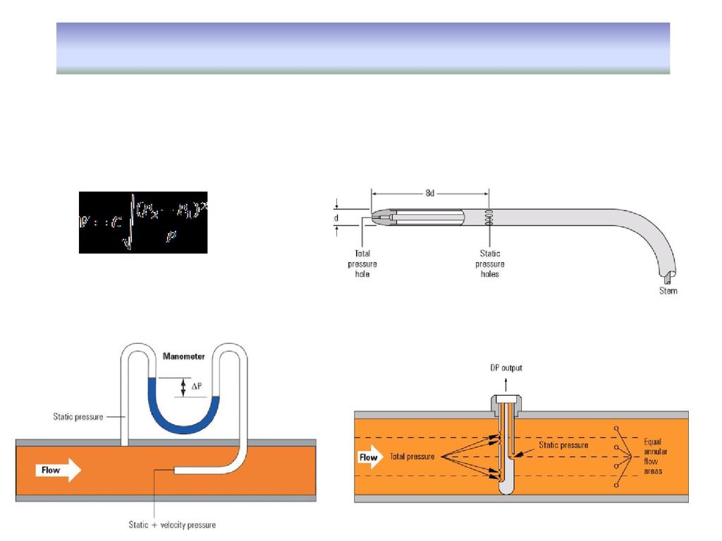 Tubo Pitot El tubo pitot mide la diferencia entre la presión total y la presión estática, o sea