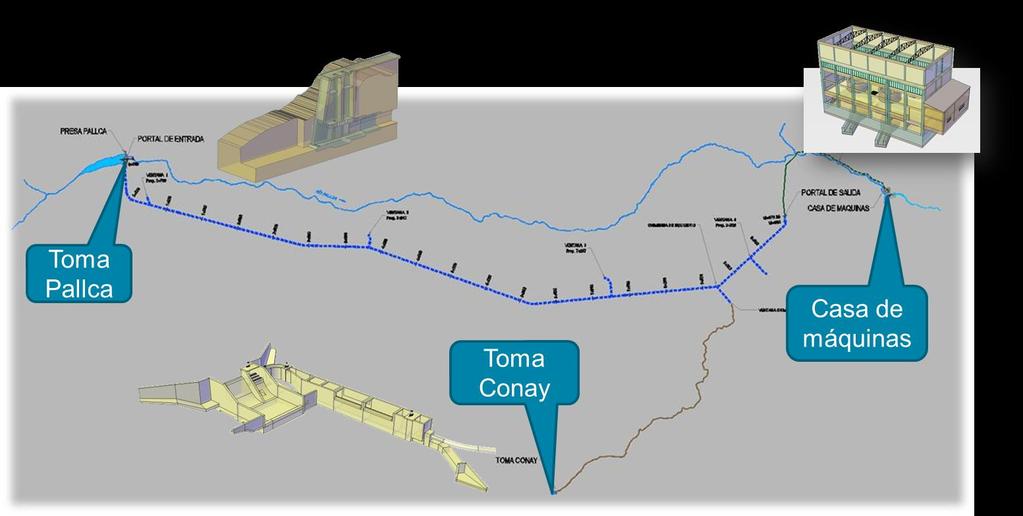 7 Experiencias MWH en Latinoamérica Central Hidroeléctrica Huanza Localización: Capacidad