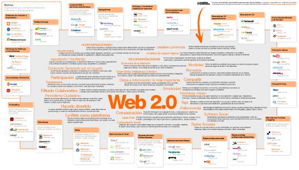 La Web 3.0 Aunque el término web 3.