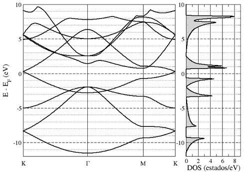 Siliceno Propiedades electrónicas Siliceno Silicio - Teoría de Funcionales de Densidad - Exciting [8] P. Vogt, P. De Padova, C. Quaresima, J. Avila, E. Frantzeskakis, M. C. Asencio, A. Resta, B.