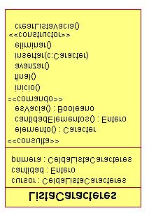 Programación Orientada a Objetos DCIC UNS 2002 95 Ejemplo: Lista de Caracteres (I) Programación Orientada a Objetos DCIC UNS 2002 96 Ejemplo: Lista de Caracteres (II)
