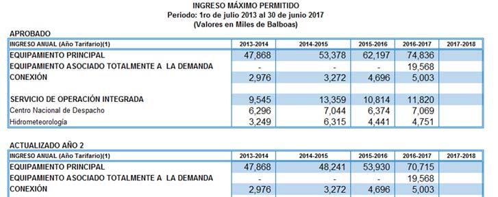 Actualización Año Tarifario No. 2 (2013 2017) Año No. 2 : 1/julio/2014 al 30/junio/2015 7.
