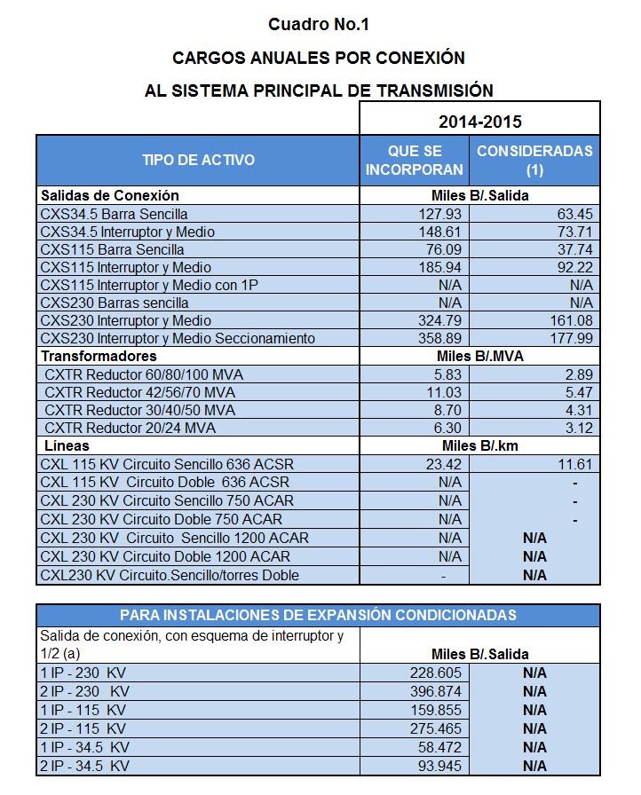 8 Actualización Anual del Pliego Tarifario 2013-2017 Año No. 2: 1/julio/2014 al 30/junio/2015 1.