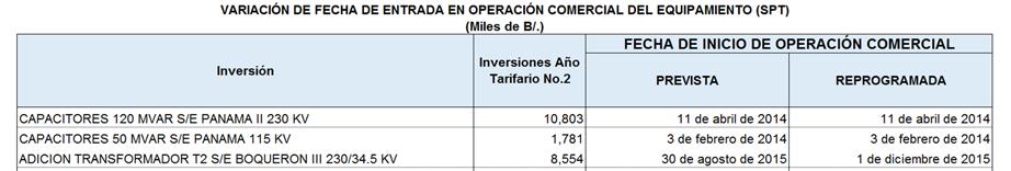 (GIAC): El 94% de las inversiones del Año Tarifario No. 2 se asignaron a la GIAC (B/.