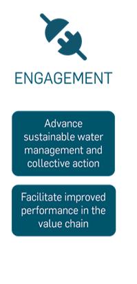 3. Acceso a agua de las comunidades