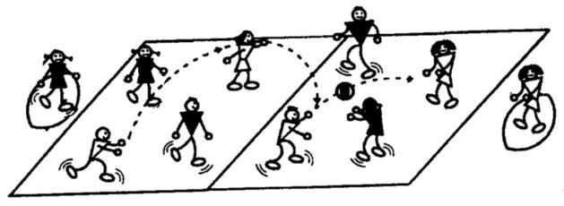 75. PEGOL. Índice de cooperación: 7. Jugamos un partido en un campo de balonmano con una condición: Cada jugadora solo puede dar un golpe con la mano (el pie, el hombro, la cabeza,.