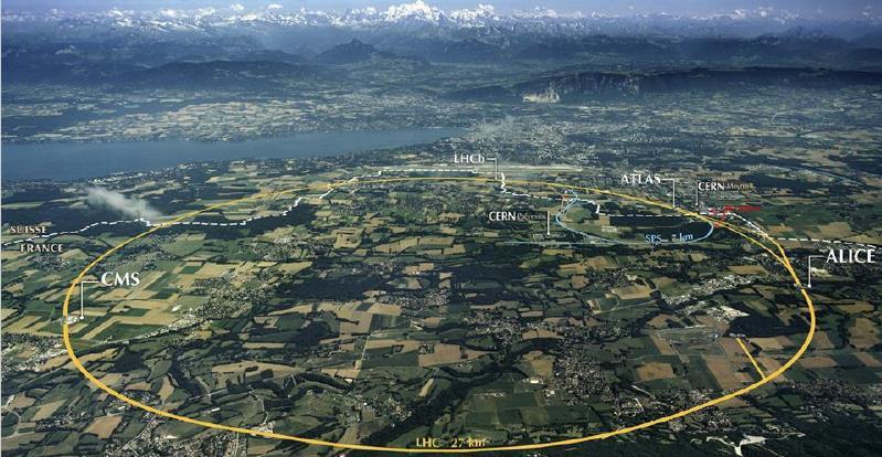 El LHC es un anillo casi circular de 27 km de longitud Cuál