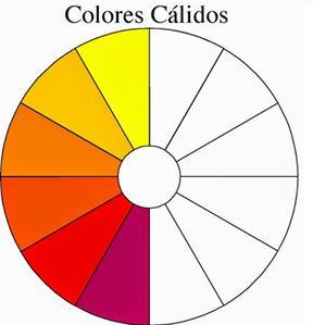 Página 8 de 12 NUCLEO DE FORMACION N 5: COLORES CÁLIDOS Llamamos colores cálidos a los colores del circulo cromático que van desde el rojo al amarillo, también la mezcla de estos dos, y todos los que