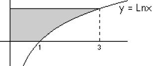 . [] [SEP-A] De una función f: se sabe que f() = y que f'() =. a) Determina f.