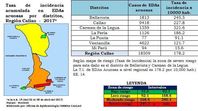 al año 2016, 18509 proceden de la Región Callao (9418 del Callao, 1813 de Bellavista, 1359 de Carmen de la Legua, 1126 de La Perla, 77 de La Punta, 4622 de