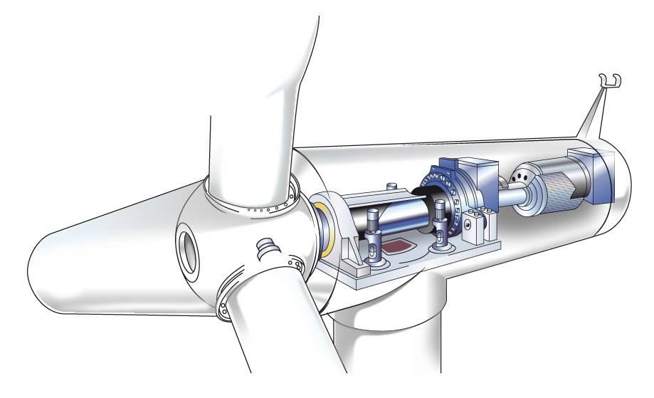 Introducción a la energía eólica: componentes de un aerogenerador Palas Rotor