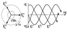 1.2. Secuencia de fases. El orden en que estas tensiones se suceden recibe el nombre de secuencia de fases, que puede ser directa o inversa.