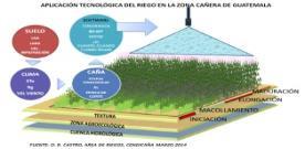 PROYECTOS DE IMPACTO ECONÓMICO Y SOSTENIBILIDAD AREA AREA DE ADOPCIÓN Costo de la aplicación del riego para la agroindustria azucarera