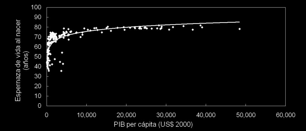 Fuente: World Development Indicators (ONU) Pérez & Fernández de Guevara (2008) 11 PIB y bienestar El PIB per cápita se utiliza como indicador del bienestar material de los habitantes de un país Es