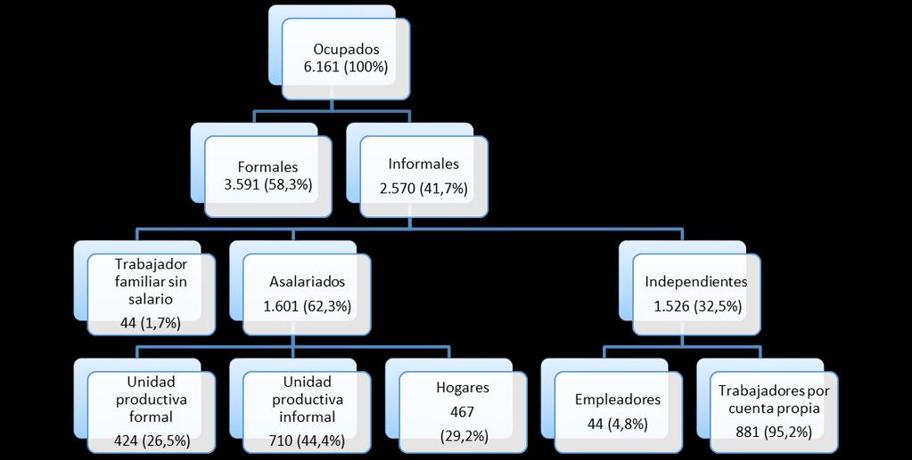 Mapa de la informalidad laboral en el Gran Buenos Aires ENAPROSS (en miles