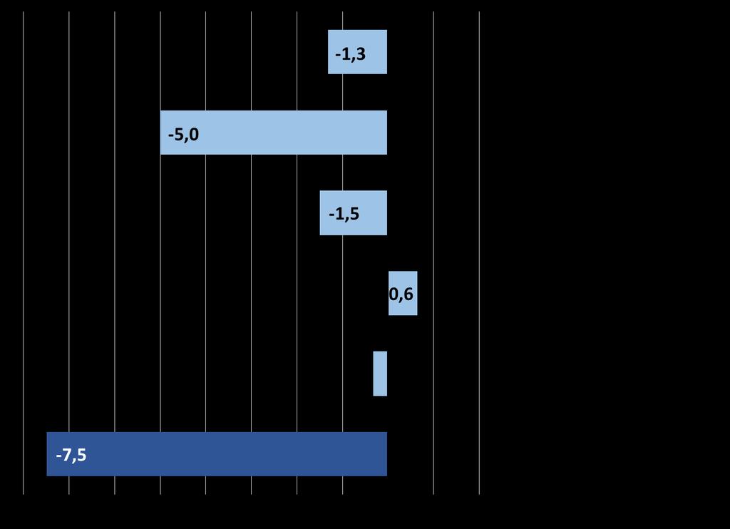 Descomposición de la variación 2005/2015 de la tasa de informalidad, según categoría ocupacional y tipo de unidad productiva, en puntos