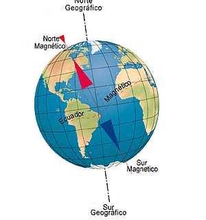 NORTE MAGNÉTICO Utiliza el polo Norte magnético como línea de base para medir