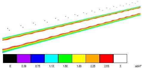 189 Tabla 4.6.6-1 Resultados del análisis para luminaria Celsa, ORION RS 250W VSAP, Na, autopista, central Distancia Altura Luminancia cd/m^2 U0 Valores simulados con mejor desempeño. 10 11 3.45 0.