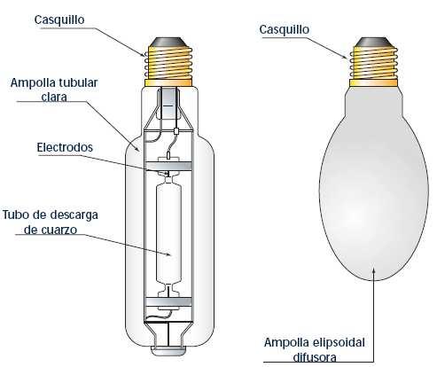 42 Figura 2.3.1.5-1 Modelo de una lámpara de halogenuro metálico. Fuente: Curso Indal, capitulo 8. 2.3.1.6 Lámparas de inducción magnética.