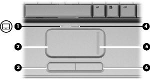2 Componentes Componentes de la parte superior TouchPad Componente (1) Indicador luminoso del TouchPad Blanco: El TouchPad está activado. Ámbar: El TouchPad está desactivado.