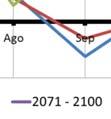 Clima presente (promedioo histórico