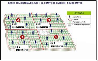 productores.