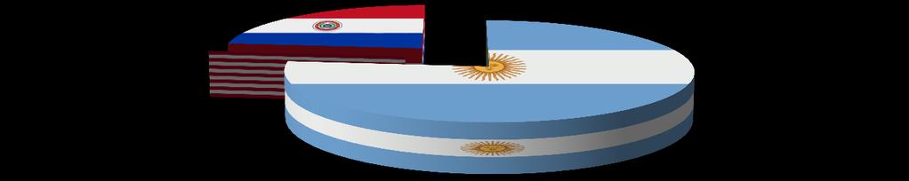 Meses Cuadro Nº 1 Importaciones de maíz por principales países de origen (toneladas) 2011-2012 Argentina Estados Unidos Paraguay 2011 2012 1 2011 2012 1 2011 2012 1 2011 2012 1 Var. % Enero 11.735 29.