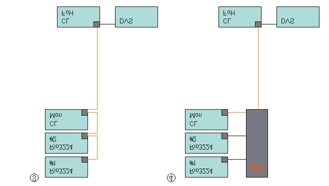 Configuración Ejemplos de conexión y ajustes de latencia Conexiones en cadena tipo