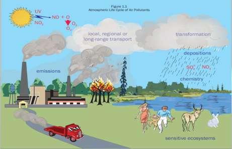 Presencia de sustancias contaminantes en la atmósfera, en cantidad y