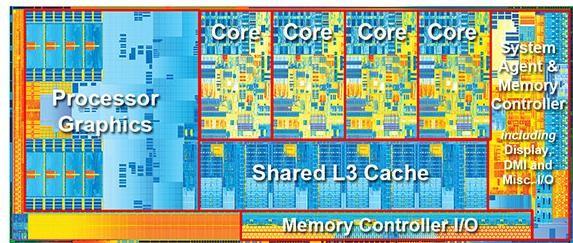 APU (accelerated processing unit) CPU multinúcleo + GPU + Bus de interconexión + Controlador de memoria