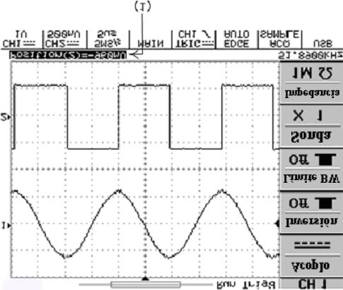 Osciloscopio Digital OD-571/81/82 VOLTS/DIV: Los mandos VOLTS/DIV ajustan la escala vertical (en una secuencia 1-2-5 ) de las forma de ondas seleccionadas (canal 1 y canal 2).