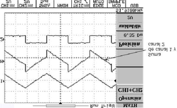 Osciloscopio Digital OD-571/81/82 MATH: Selecciona una fórmula del menú math: CH1+CH2, CH1-CH2 o FFT (transformada rápida de Fourier).