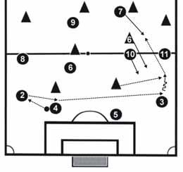 JAVIER LÓPEZ LÓPEZ En caso de iniciar el juego ofensivo con un pase largo sobre los puntas (ataque directo) la línea defensiva debe progresar rápidamente para mantener el equilibrio entre líneas.