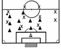 JAVIER LÓPEZ LÓPEZ Los movimientos defensivos representan la fase dinámica de un sistema y se manifiestan tras una basculación, reducciones, espacios, coberturas, permutas, repliegues... 2.6.1.