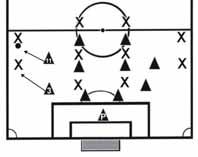 A través de este objetivo el bloque defensor mantiene un adecuado equilibrio lo que permite a los jugadores de una líneas colabora constantemente con otras economizando los esfuerzos físicos de los