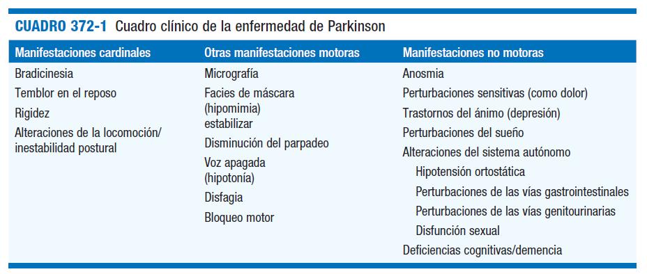 ENFERMEDAD DE PARKINSON PARKINSON DISEASE CIE-10: F02.3 Otros: mal de Parkinson, parkinsonismo idiopático, parálisis agitante.