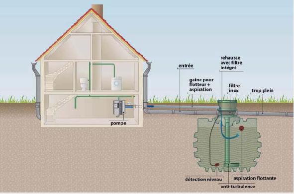 Aplicación: Suministro de agua a viviendas, granjas, industrias, ctr. desde la cisterna y posible combinación con TEA-3 y TEO-3.