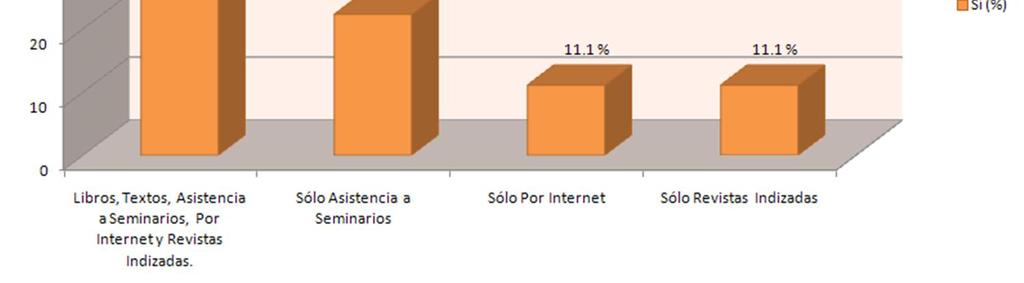 Seminarios, Por Internet y Revistas Indizadas. 5 55.