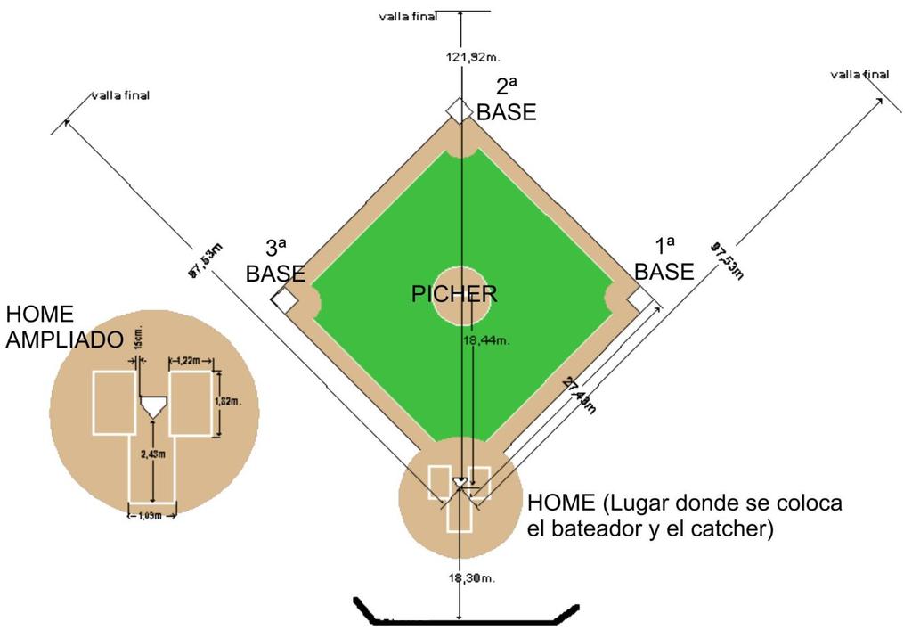 Cuáles son las medidas de campo de beisbol?
