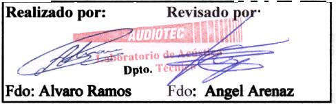 Ref: CTA 017 / 09 / AER Pág.: 10 / 10 Cliente: ALGISS ( Grupo Uralita) Ctra. Andalucía, Km 30.200.