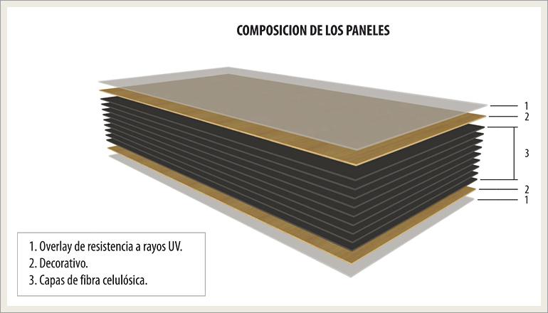 PANELEX es un panel arquitectónico termoestable que se emplea como revestimiento con amplia gama de colores, modulaciones y espesores, garantizando una apariencia excelente por largo tiempo dada su