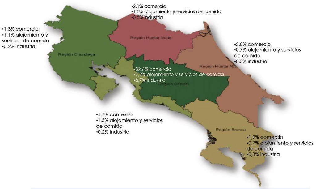 Costa Rica, Oferta productiva de la PYME a nivel