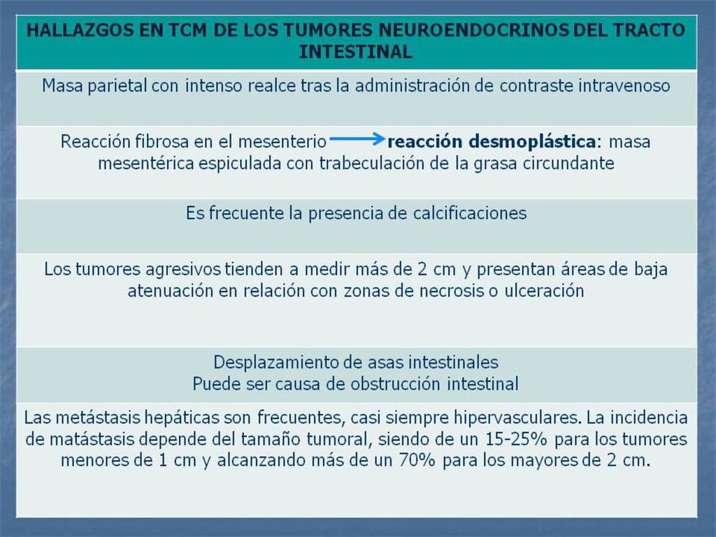 Fig. 1: HALLAZGOS EN TCM DE LOS TUMORES NEUROENDOCRINOS DEL TRACTO INTESTINAL INTESTINO DELGADO Las dos variedades histopatológicas más frecuentes de los cánceres del intestino delgado son