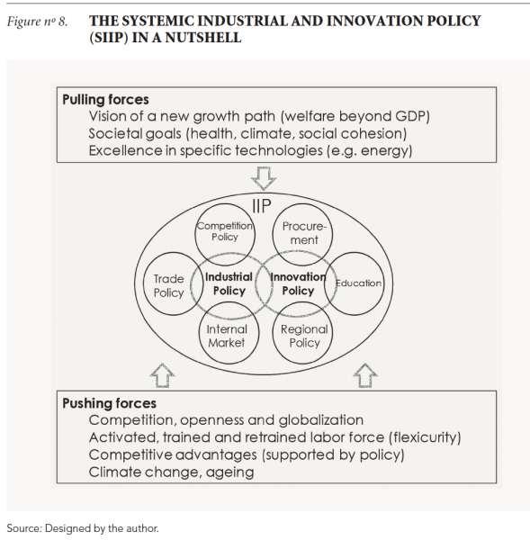 Política Industrial Sistémica e Innovadora Fuerzas que jalan en una estrategia de nueva senda de crecimiento con objetivos sociales más allá del crecimiento: Salud, cambio climático,