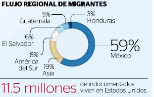 Migrante de Guatemala y Organización