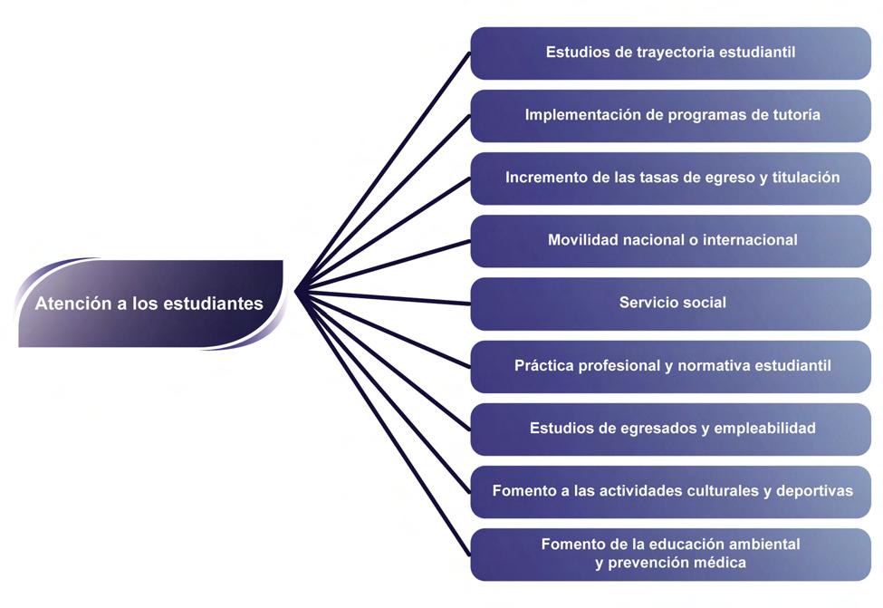 Guía para formular el Programa Integral de Fortalecimiento Institucional 2010-2011 // Ámbito de la DES Ámbito de la DES» Documentos» Proyecto integral»