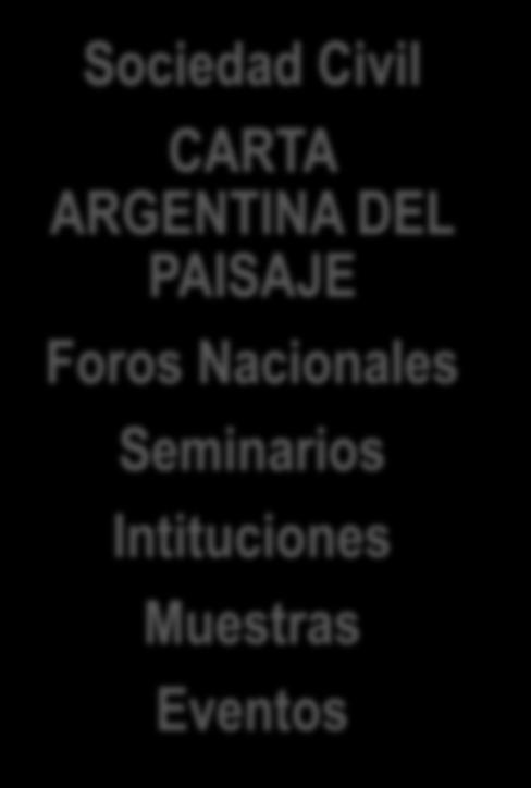 ARGENTINA DEL PAISAJE Foros Nacionales Seminarios