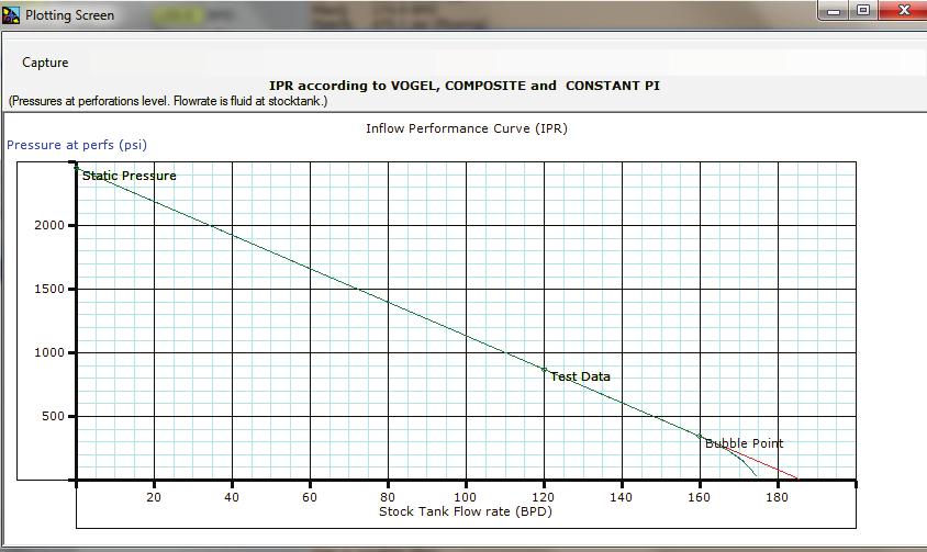 92 de IP constante, donde el petróleo sigue la curva de Vogel y el agua sigue el modelo lineal.