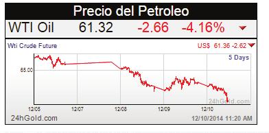 141 Escenario Nο2: Establece el precio por barril de petróleo con un valor mínimo de 30 USD, cuyo valor es considerado tomando en cuenta la baja de precio de petróleo que se ha suscitado a nivel